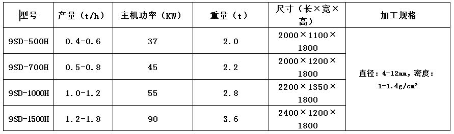 木（mù）屑顆（kē）粒機3-3