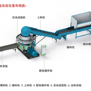 秸稈壓塊（kuài）機