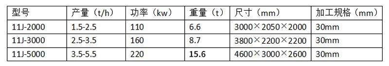 固（gù）廢成型機-參數