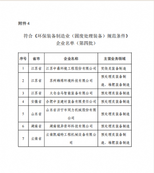 祝賀我公司符（fú）合《環保裝備製造（zào）業（固廢處理裝備）規範條件》企業名單